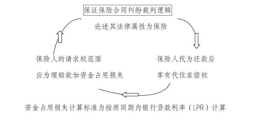 物品丢失赔偿指南：涵责任判定、赔偿标准及     流程详解