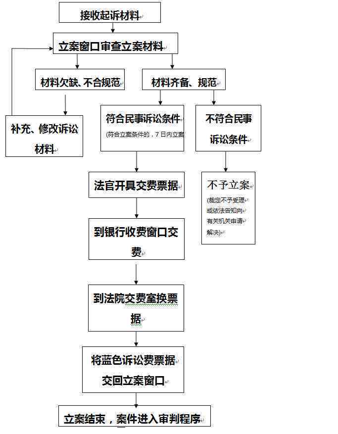 物品丢失赔偿指南：涵责任判定、赔偿标准及     流程详解