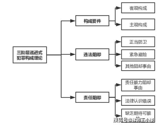 物品丢失情况下工伤认定的法律责任与处理流程解析