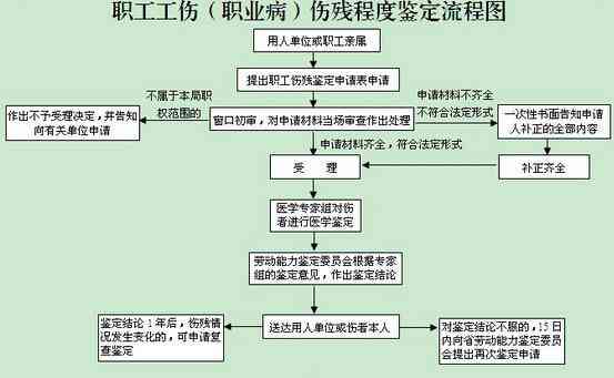 特困职工工伤认定标准及申请流程详解：全面指南与常见问题解答