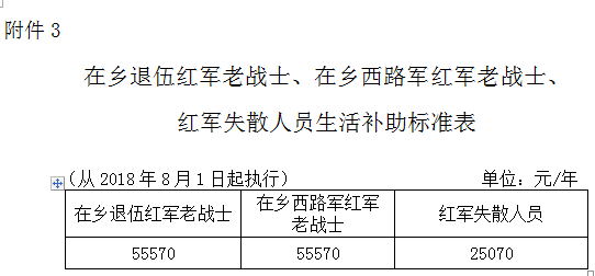 特困职工的标准及条件、对象与补助政策概述