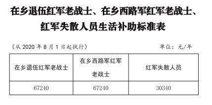 特困职工的标准及条件、对象与补助政策概述