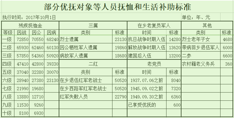 特困职工的标准及条件、对象与补助政策概述