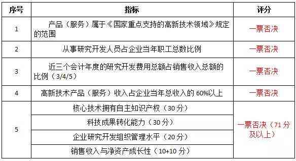 特困行业怎么认定工伤等级及标准