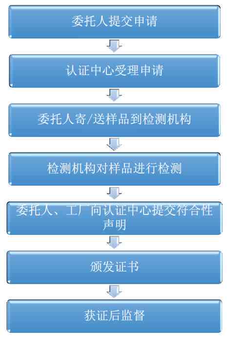 全面解读：特殊工种工伤认定标准与申请流程指南