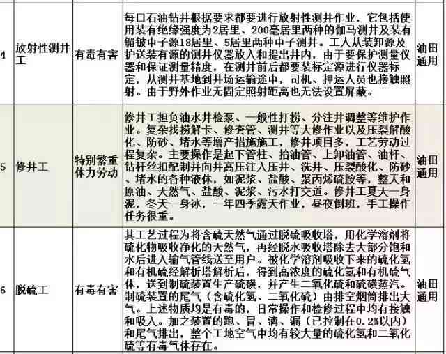 全面解析：特殊工种认定标准、流程与年限计算指南