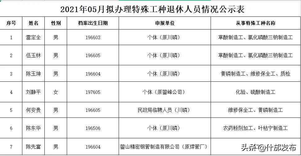 全面解析：特殊工种认定标准、流程与年限计算指南