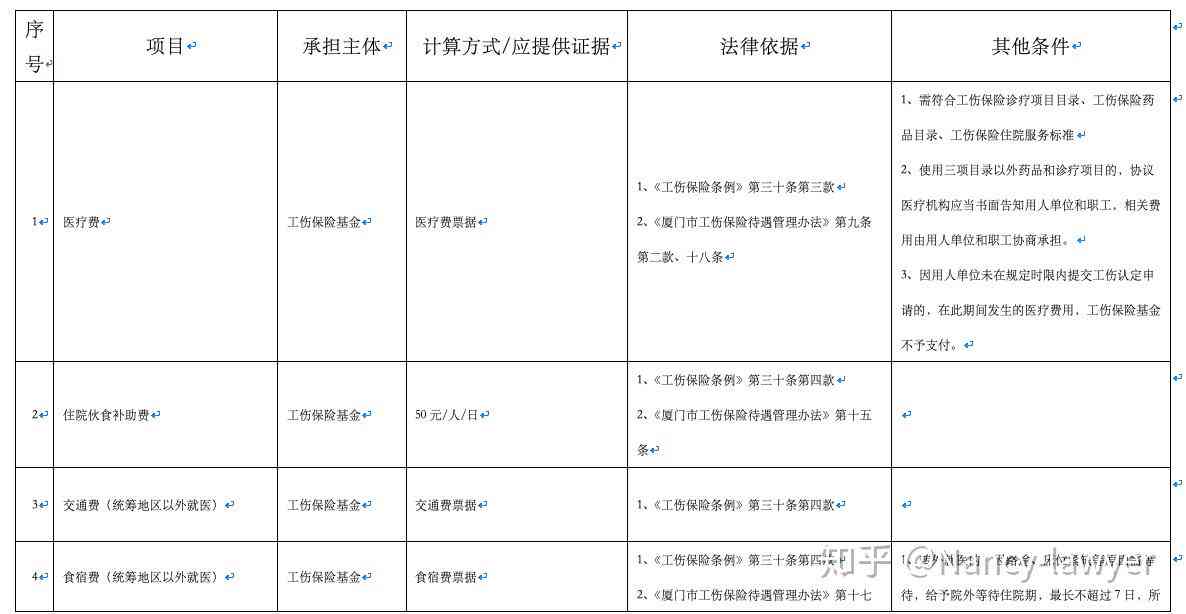 工伤认定：特殊工种年限计算与工伤赔偿解析