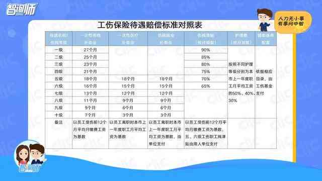 特殊工种档案怎么认定工伤等级及标准，档案查阅与认定依据详解