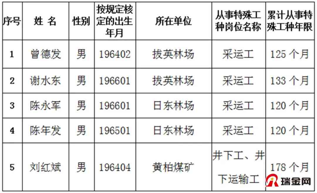 特殊工种职工档案审核：如何认定工伤保险待遇资格