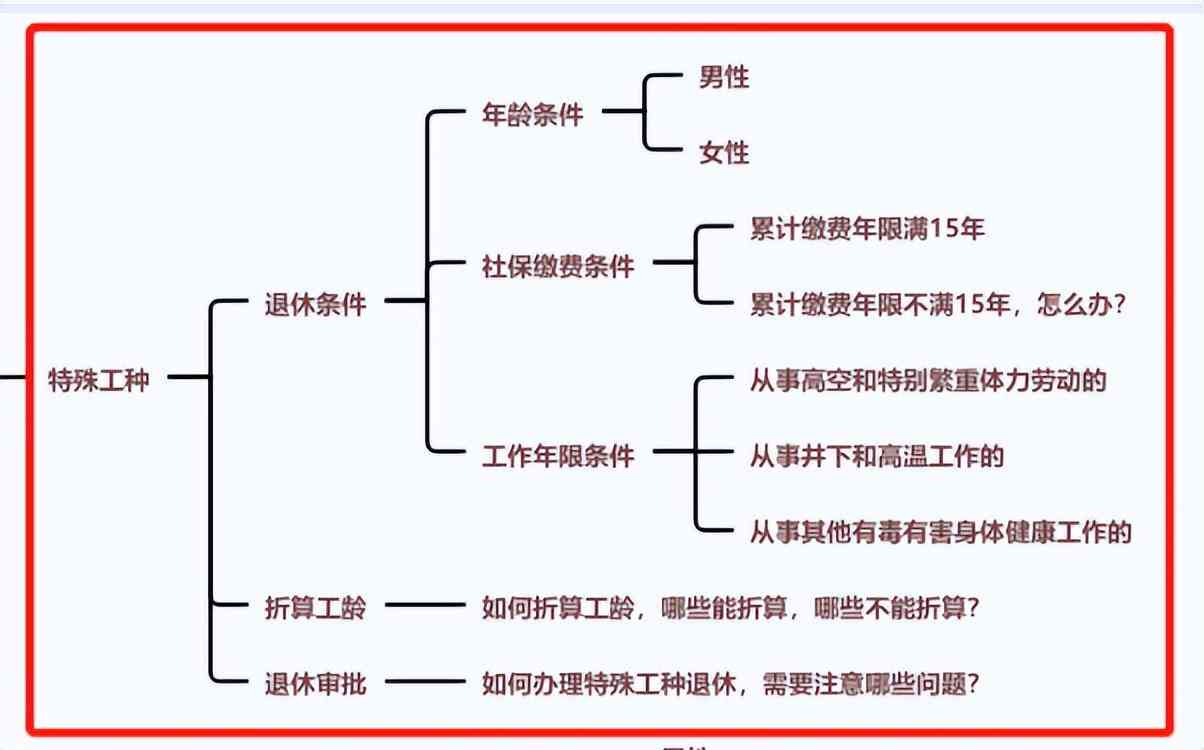 全面解析：特殊工种档案认定流程与关键证据材料搜集指南