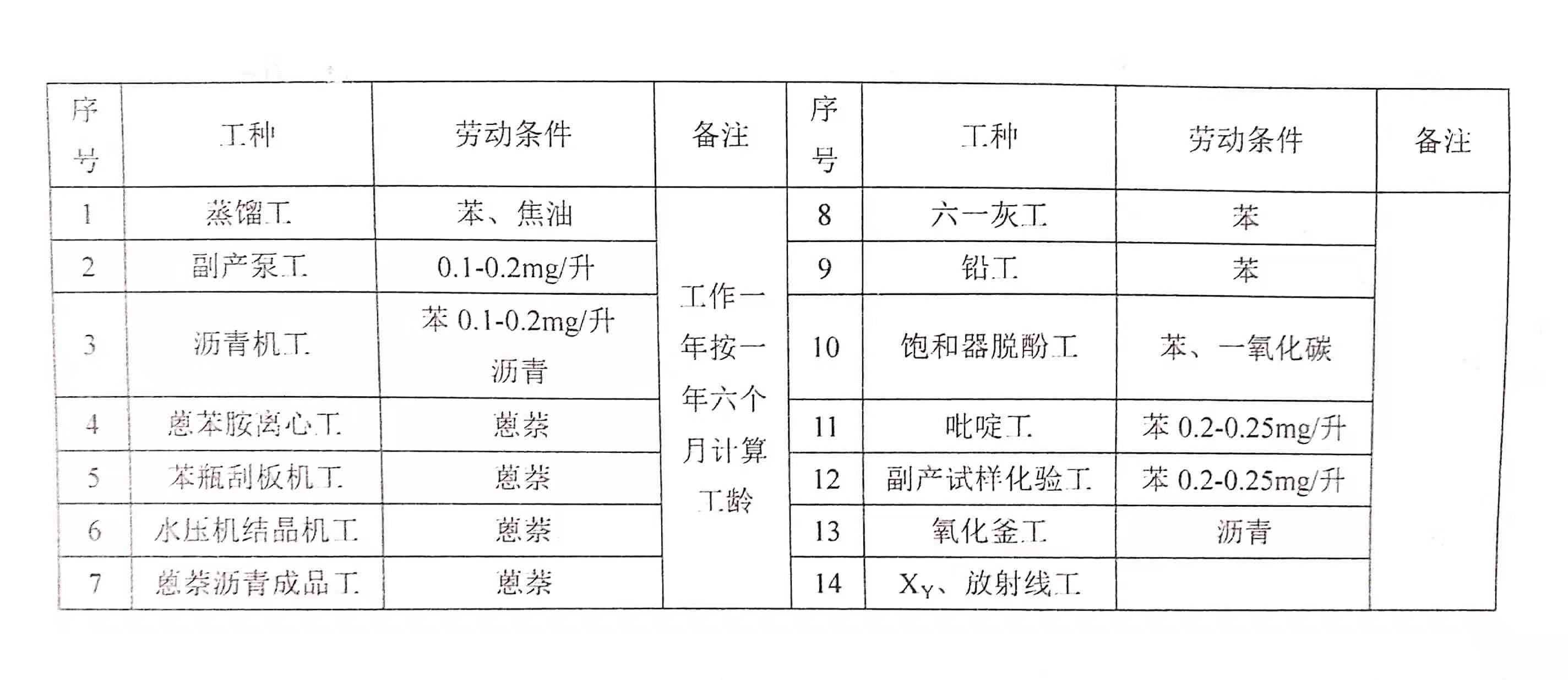 全面解析：特殊工种档案认定流程与关键证据材料搜集指南