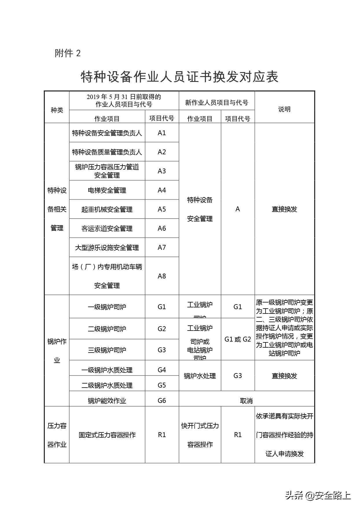 全面解析：特殊工种档案认定流程与关键证据材料搜集指南