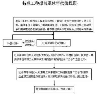 特殊工种的认定是不是以档案记录为准：档案如何认定工种及年限准确性探讨