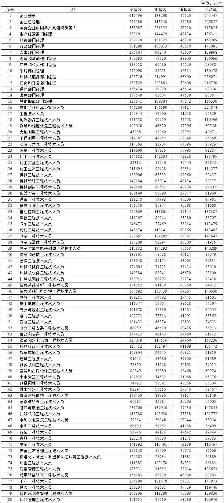 特殊工种的认定是不是以档案记录为准：档案如何认定工种及年限准确性探讨