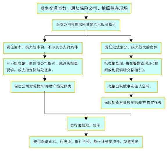 特殊情形火车事故认定工伤后的赔偿标准与流程