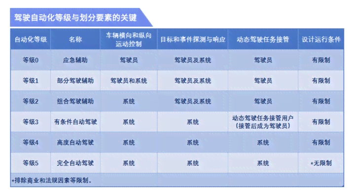 火车事故分级：最新等级划分及标准详述