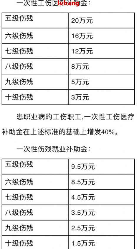 特种兵怎样申请认定工伤赔偿及计算赔偿金额