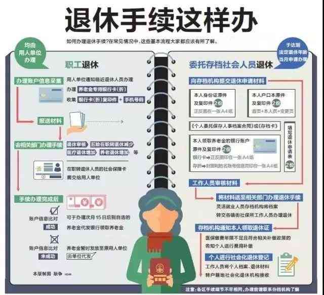 全面解析：特殊工种认定标准、流程及退休政策解读