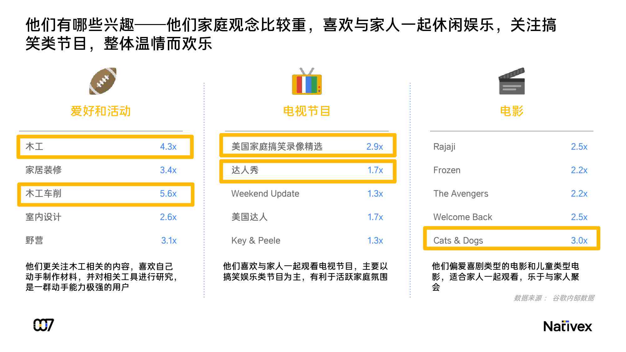 谷歌年度报告：2020年在哪看及方法