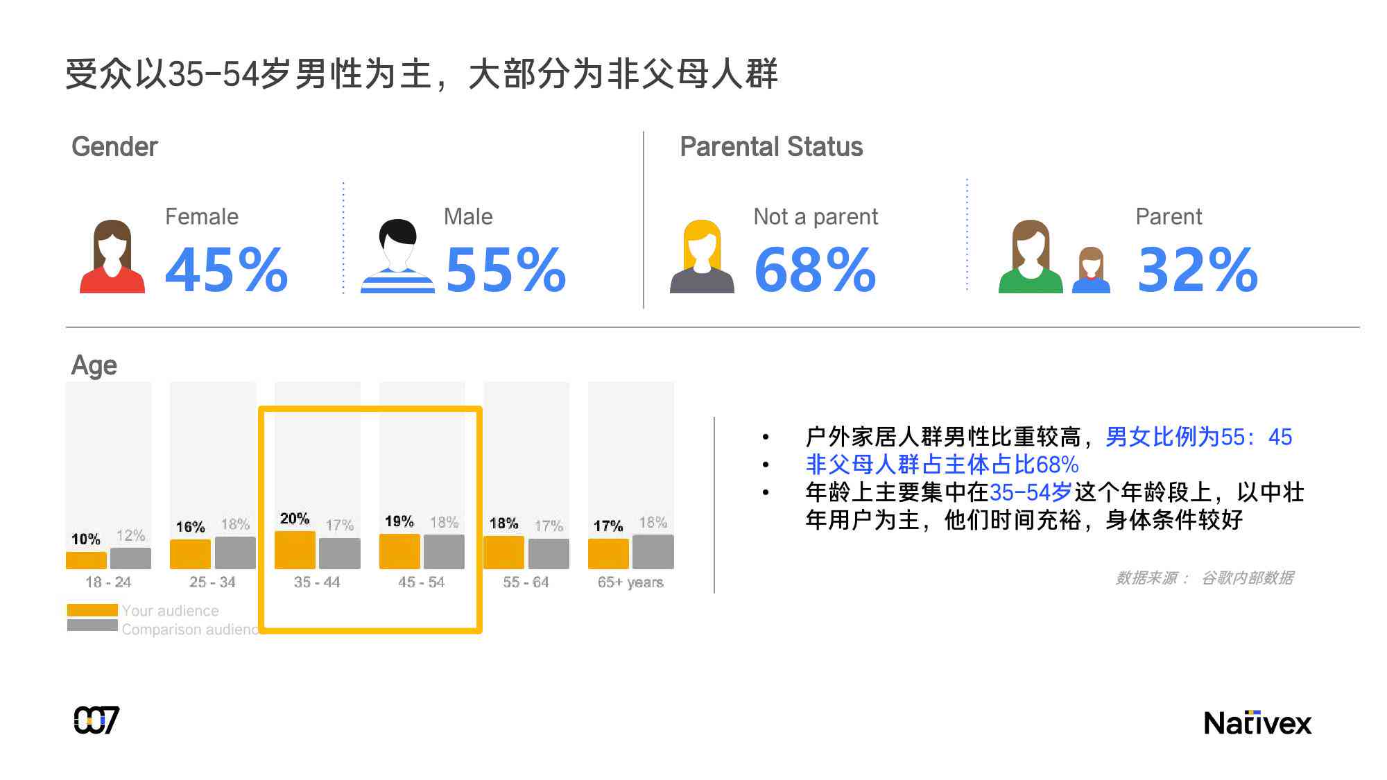 谷歌年度报告：2020年在哪看及方法