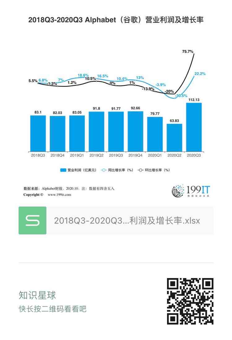 2020年谷歌财务概览：年度业绩报告与市场洞察