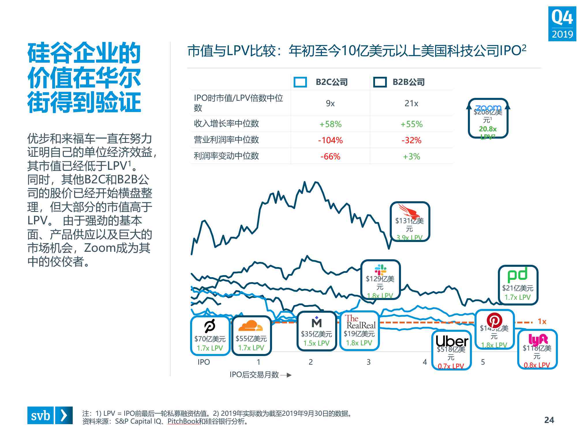 2019年谷歌年度报告：综合业绩回顾与市场分析解读