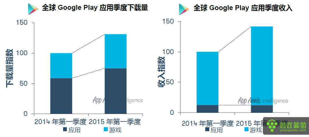 2019年谷歌年度报告：综合业绩回顾与市场分析解读