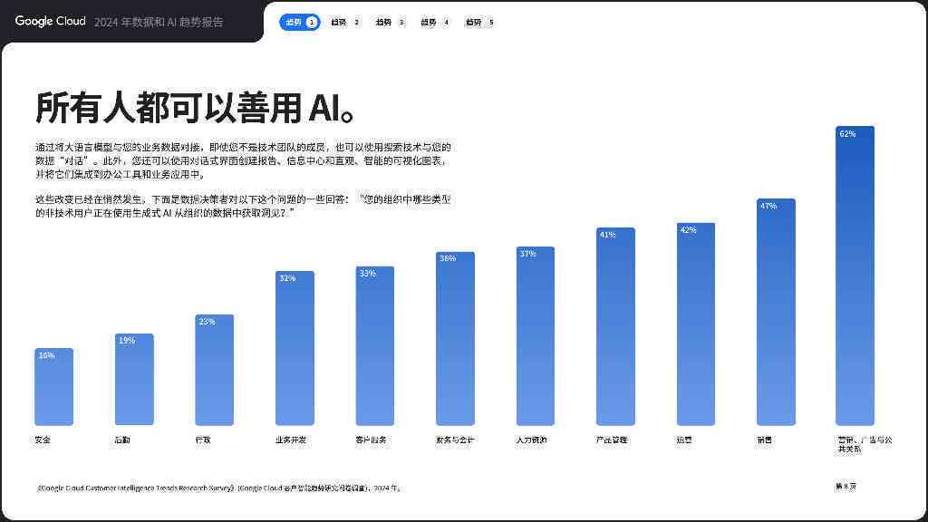 2019年谷歌年度报告：综合业绩回顾与市场分析解读