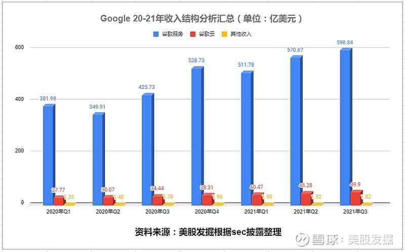 2021年谷歌财务报告：营收增长与市场布局解析