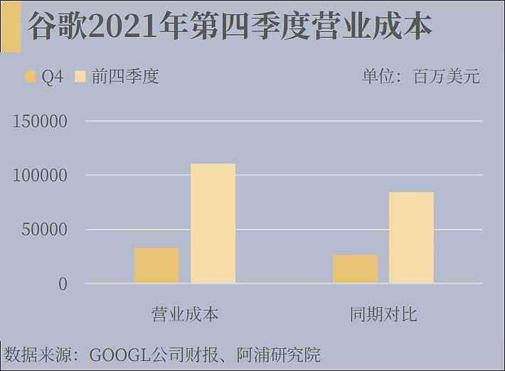 2021年谷歌财务报告：营收增长与市场布局解析