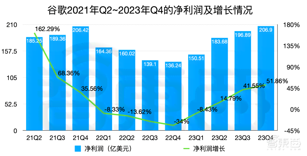 2021年谷歌财务报告：营收增长与市场布局解析