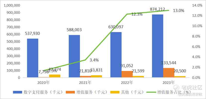 2021之一度谷歌财报深度解析：收入、利润、市场表现及未来展望全面解读