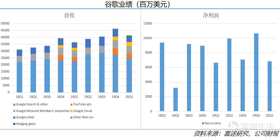 2021之一度谷歌财报深度解析：收入、利润、市场表现及未来展望全面解读