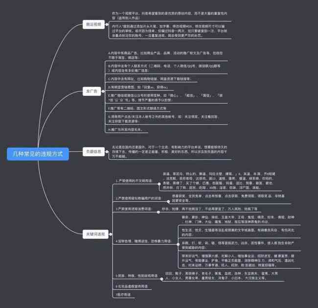 抖音文案识别：违规字词检测与提取工具推荐