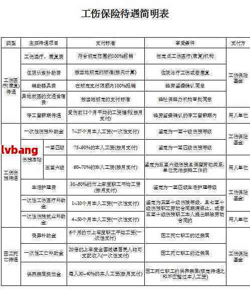 探讨犯罪行为与工伤认定的关系：犯罪情况下能否获得工伤赔偿？