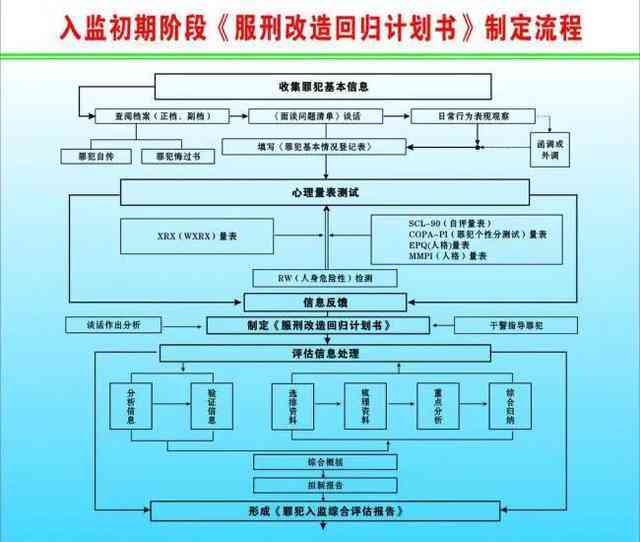 犯罪人员在服刑期间工伤认定及赔偿标准详解：法律依据、申请流程与权益保障