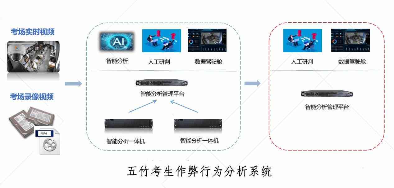 人工智能技术在考试作弊行为检测中的应用与实践