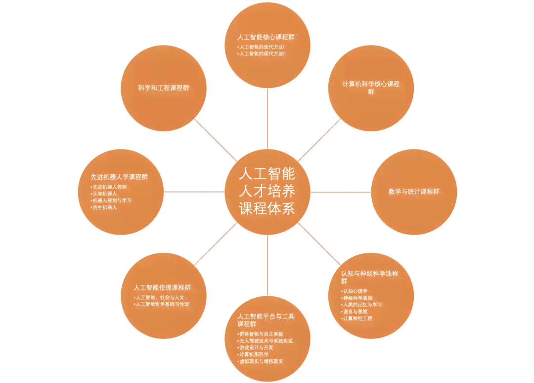 AI专业主要学什么：涵核心课程与推荐学方向