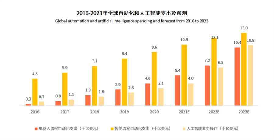 人工智能专业发展趋势与就业前景分析