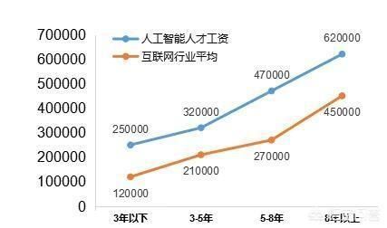 人工智能专业发展趋势与就业前景分析