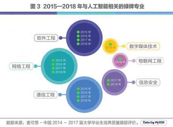 人工智能专业发展趋势与就业前景分析