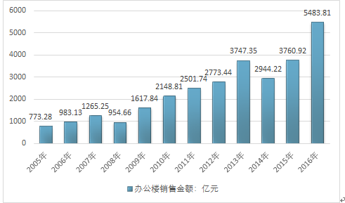 全方位免费市场调查报告：深度解析行业趋势与用户需求