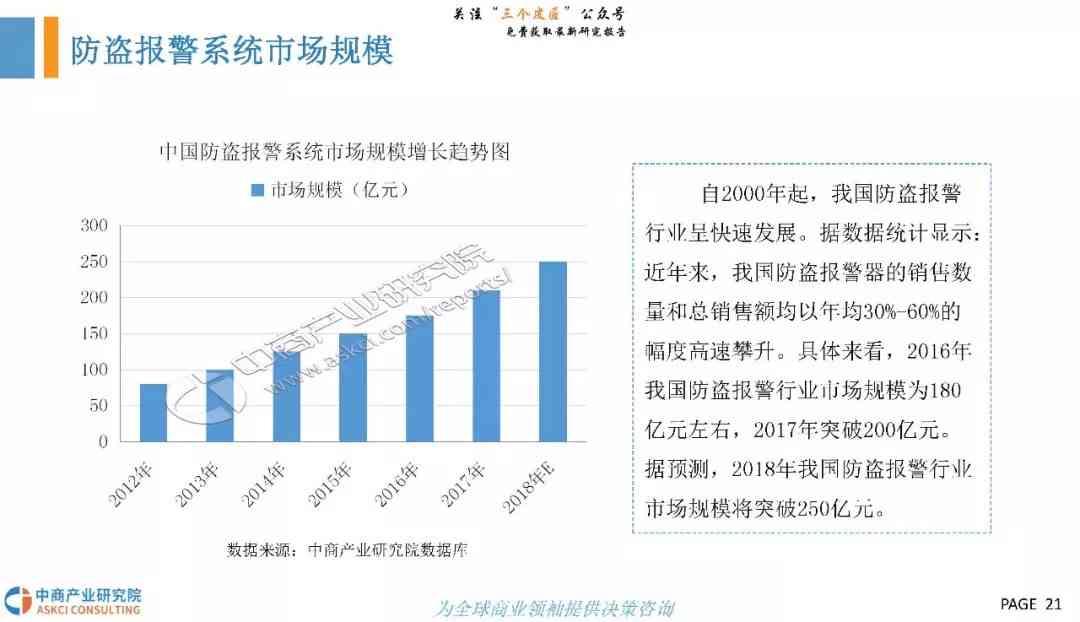 全方位免费市场调查报告：深度解析行业趋势与用户需求