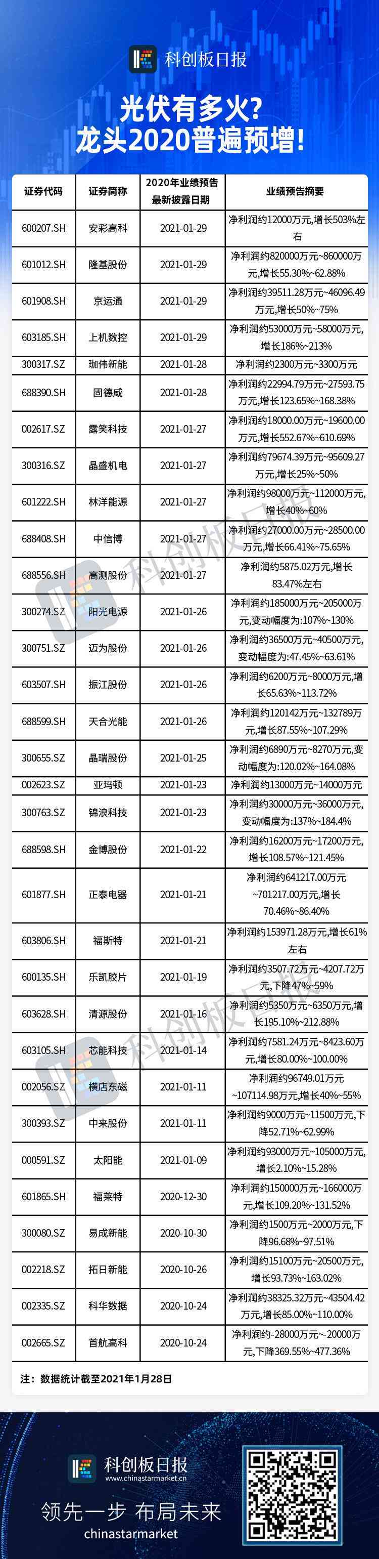 全方位免费市场调查报告：深度解析行业趋势与用户需求