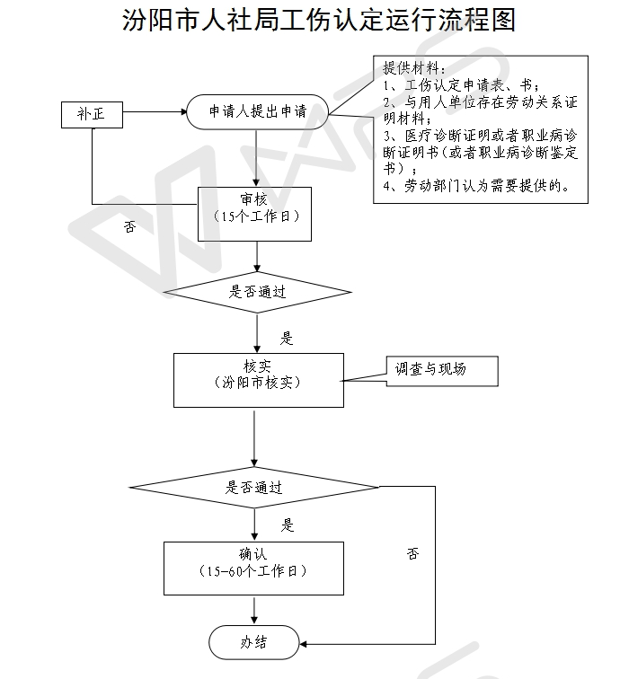 罪犯工伤认定程序：认定规定与完整流程详解-罪犯 工伤