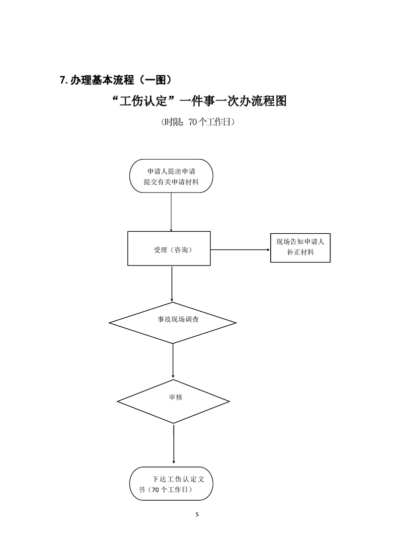 罪犯工伤认定程序：认定规定与完整流程详解-罪犯 工伤