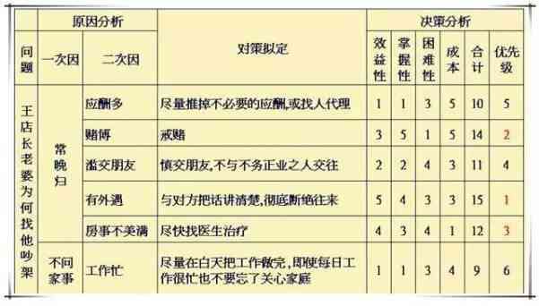 全面解读：哪些情况下独子意外工亡不被认定为工伤及应对策略