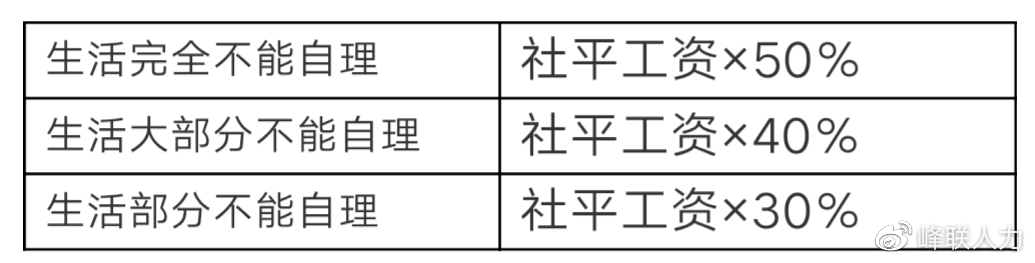 独生子女咋认定工伤赔偿金及死亡赔偿标准2020