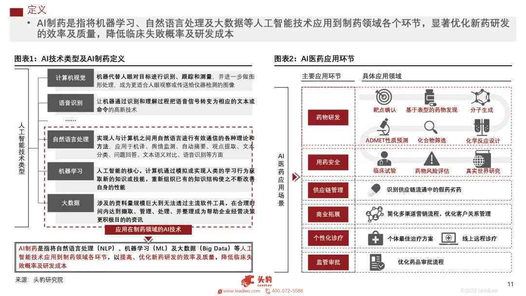 ai制药投入实践报告怎么写：完整撰写指南与范文示例